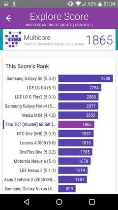 Тест (бенчмарк) Vellamo в смартфоне alcatel idol 4