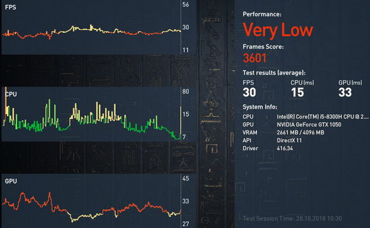 Assassin’s Creed Origins - тест на ноутбуке ASUS TUF Gaming FX705GD, максимальные настройки качества графики