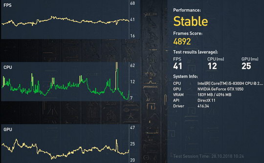 Assassin’s Creed Origins - тест на ноутбуке ASUS TUF Gaming FX705GD, средние настройки качества графики