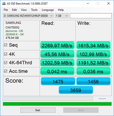 Тест AS SSD на SSD Samsung MZVKW512HMJP