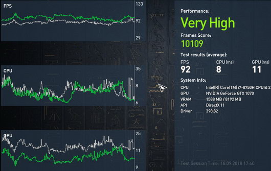 Assassin’s Creed Origins - тест на ноутбуке ASUS ROG Zephyrus M GM501GS
