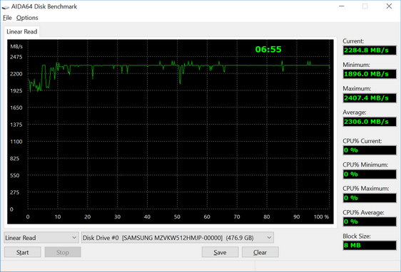 График линейного чтения SSD Samsung MZVKW512HMJP