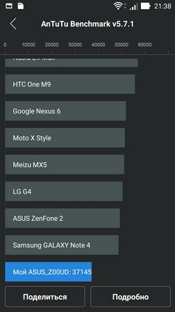 Результат теста antutu для смартфона asus zenfone selfie