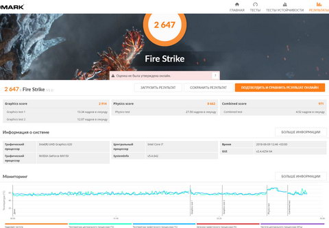 Тест Fire Strike