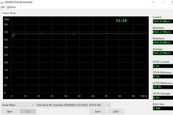 Тест SSD SanDisk SD8SN8U512G1002