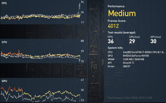 Assassin’s Creed Origins - тест на ноутбуке ASUS UX461UN, средние настройки качества графики в разрешении 1280 x 720