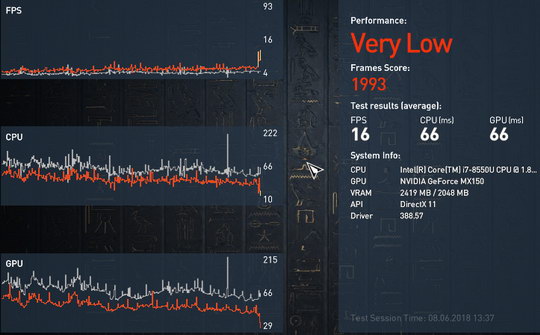 Assassin’s Creed Origins - тест на ноутбуке ASUS UX461UN, максимальные настройки качества графики в разрешении 1280 x 720