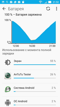 график разряда и заряда аккумулятора в смартфоне asus zenfone 3