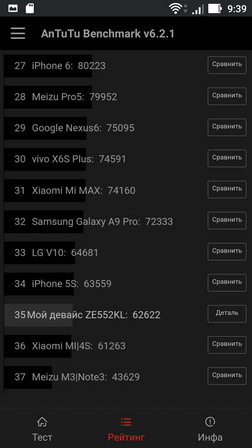 Тест antutu для смартфона ASUS Zenfone 3 (ZE552KL) - результаты