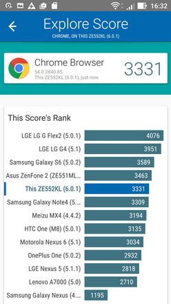 тест vellamo для смартфона asus zenfone 3 ze552kl