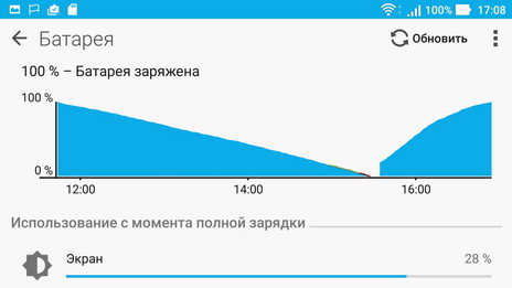 Тест батареи (аккумулятора) asus zenfone deluxe