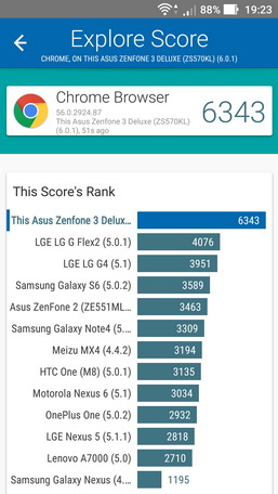 тест vellamo для смартфона asus Zenfone 3 Deluxe