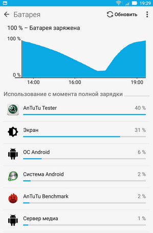 график разряда и заряда аккумулятора в смартфоне asus zenfone 3 ultra
