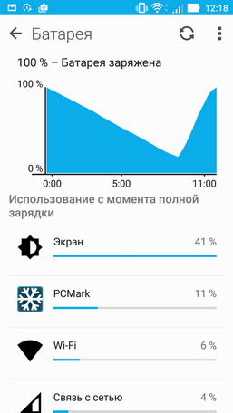 график разряда и заряда аккумулятора в смартфоне asus zenfone 3 zoom