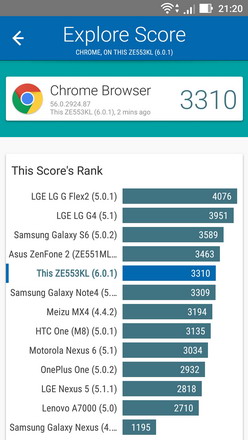тест vellamo для смартфона asus zenfone 3 zoom