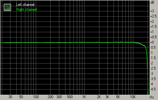 АЧХ Bluetooth приёмника Essager