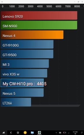 автономность планшета chuwi hi10 pro - ранг antutu