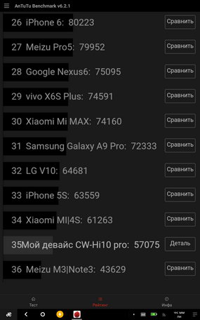 бенчмарк antutu для планшета Chuwi Hi10 Pro - результаты