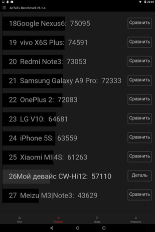 бенчмарк antutu для планшета Chuwi Hi12 - место