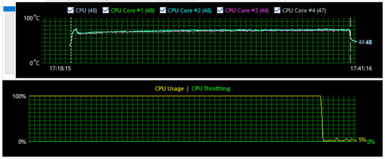 AIDA64 стресс-тест в планшете Chuwi Hi13 под windows 10