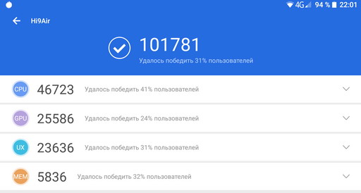 производительность планшета Chuwi Hi9 Air - antutu