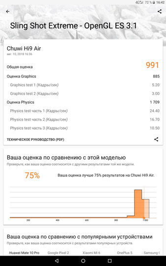 производительность планшета Chuwi Hi9 Air - 3dmark