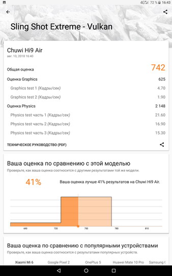 производительность планшета Chuwi Hi9 Air - 3dmark
