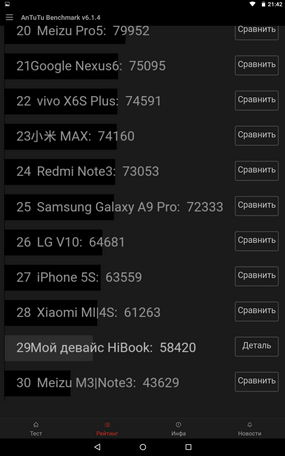 бенчмарк antutu для планшета Chuwi Hibook - результаты