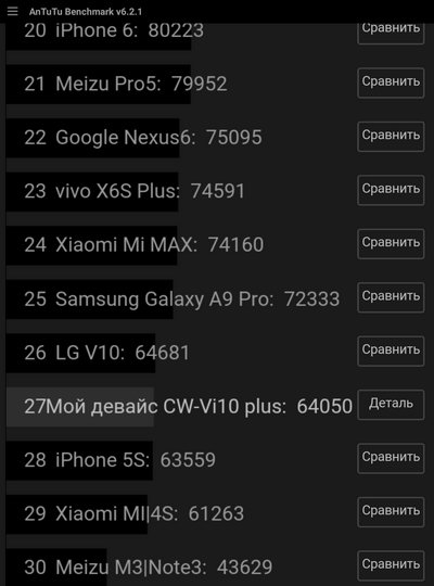 Результаты теста Antutu для планшета Chuwi Vi10 plus