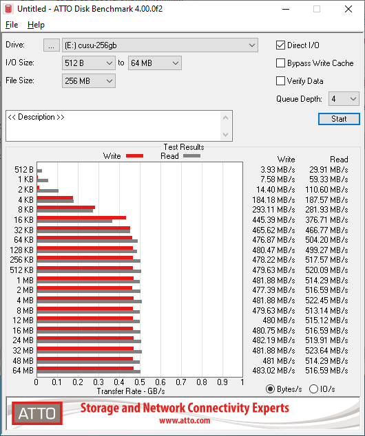 SSD CUSU C300 256 ГБ SATA - тест Atto