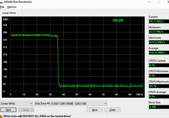 SSD CUSU C300 256 GB SATA - тест линейной записи