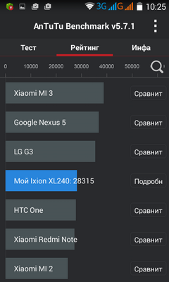 Смартфон DEXP Ixion XL240 Triforce - тест AnTuTu