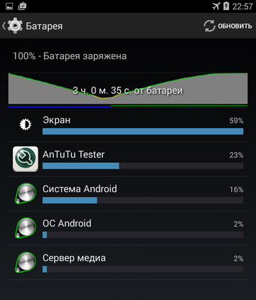 Тест батареи (аккумулятора) планшета Digma Platina 7.1 4G