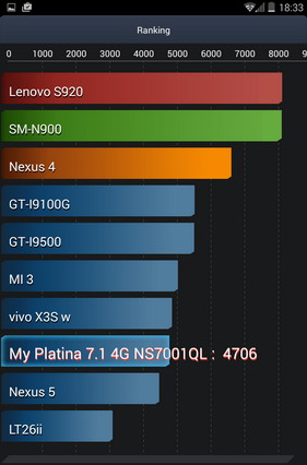 Тест батареи (аккумулятора) планшета Digma Platina 7.1 4G