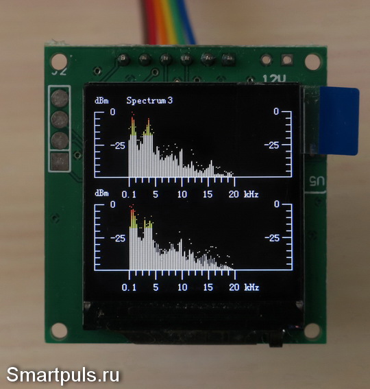 Пример цветового оформления режима Spectrum графического индикатора уровня сигнала