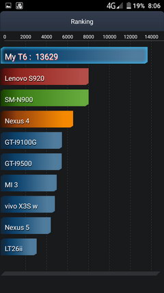 Тест Antutu батареи (аккумулятора) телефона Doogee T6