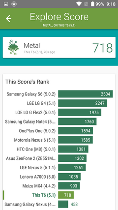 Результаты теста Vellamo для смартфона Doogee T6