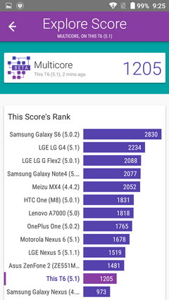 Результаты теста Vellamo для смартфона Doogee T6