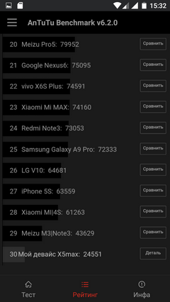 Результат теста Antutu для Doogee x5 max