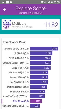 Результаты теста Vellamo для смартфона Doogee X5 Max