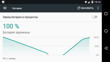 Тест аккумулятора (батареи) Fly FS526 Power Plus 2