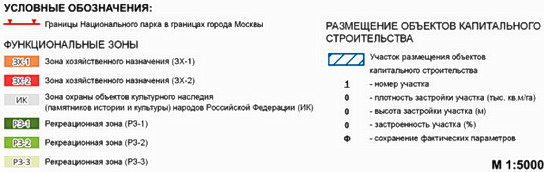 Условные обозначения к карте