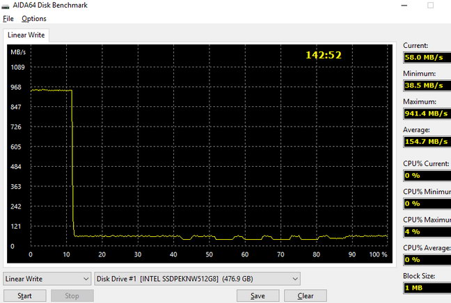 Линейная запись твердотельного накопителя SSD Intel SSDPEKNW512G8X1