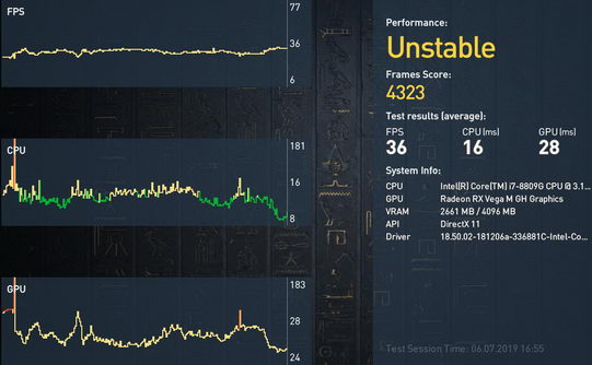 Тест производительности Intel NUC NUC8i7HVK (BOXNUC8i7HVK2) в игре Assassin Creed Origins