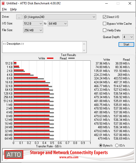 Тест SSD Kingston A400 - ATTO