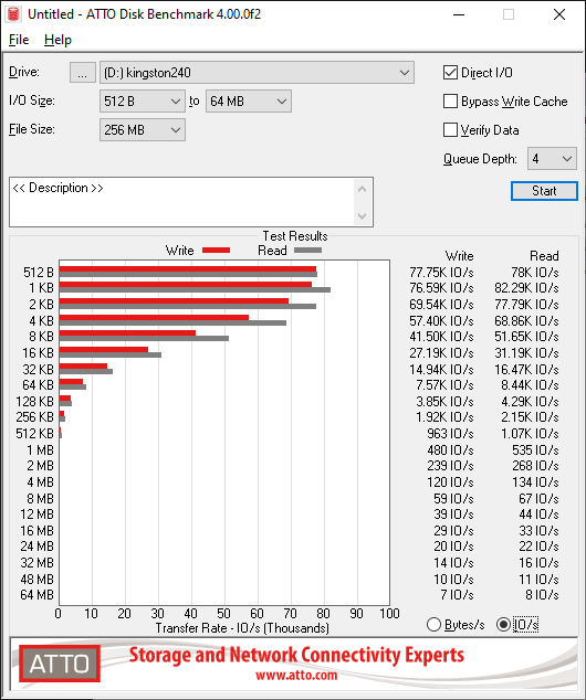 Тест SSD Kingston A400 - ATTO