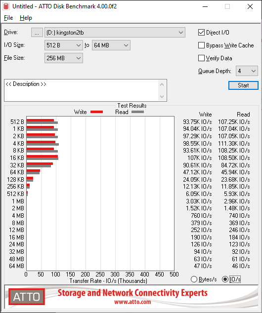 Тест SSD Kingston NV1 - ATTO