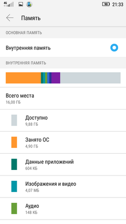память смартфона lenovo vibe p1m