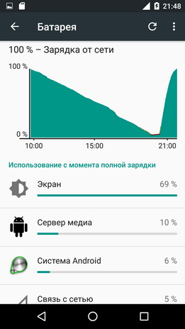 Автономность Moto X Force - график разряда и заряда аккумулятора