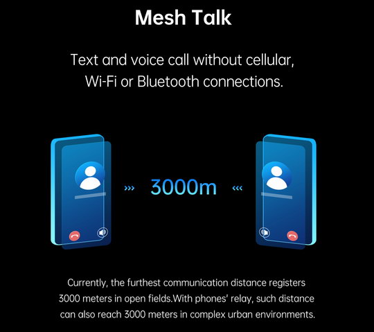технология децентрализованного обмена данными MeshTalk, которая позволяет передавать текстовые и голосовые сообщения, а также совершать голосовые вызовы между устройствами OPPO на расстоянии до 3&nbsp;км без использования сотовых сетей, Wi-Fi или Bluetooth